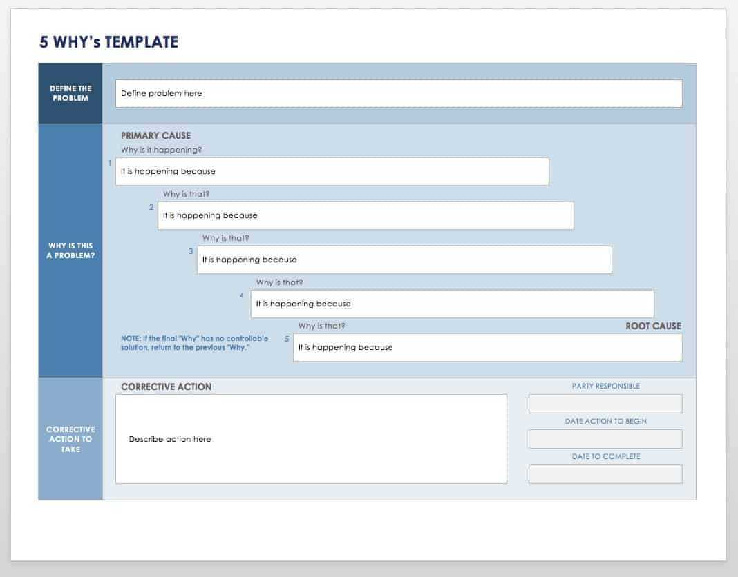 Root Cause Analysis Template Collection | Smartsheet Within Root Cause Report Template