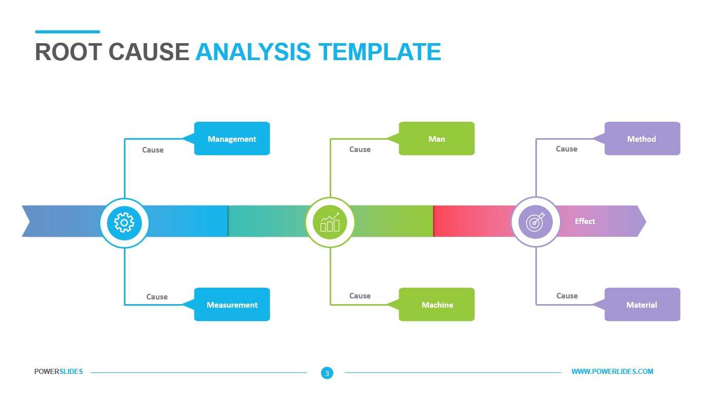 Root Cause Analysis Template – Powerslides In Root Cause Analysis Template Powerpoint