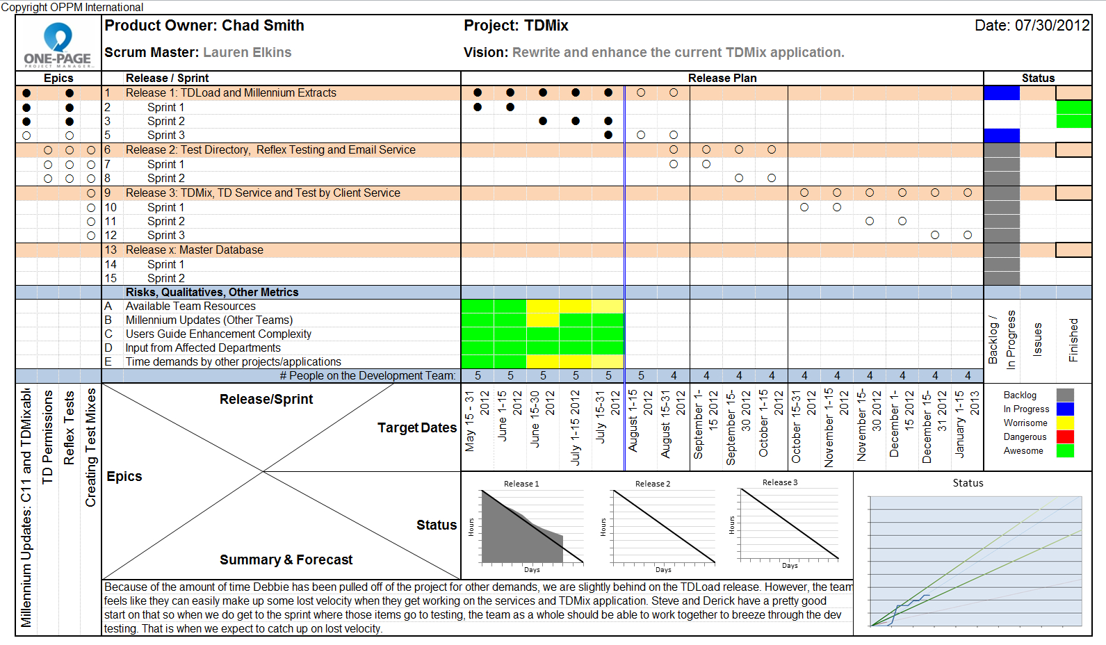 Round Table Project Management: One Page Status Reports With One Page Project Status Report Template