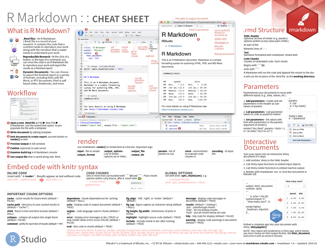 Rstudio Cheat Sheets – Rstudio With Cheat Sheet Template Word