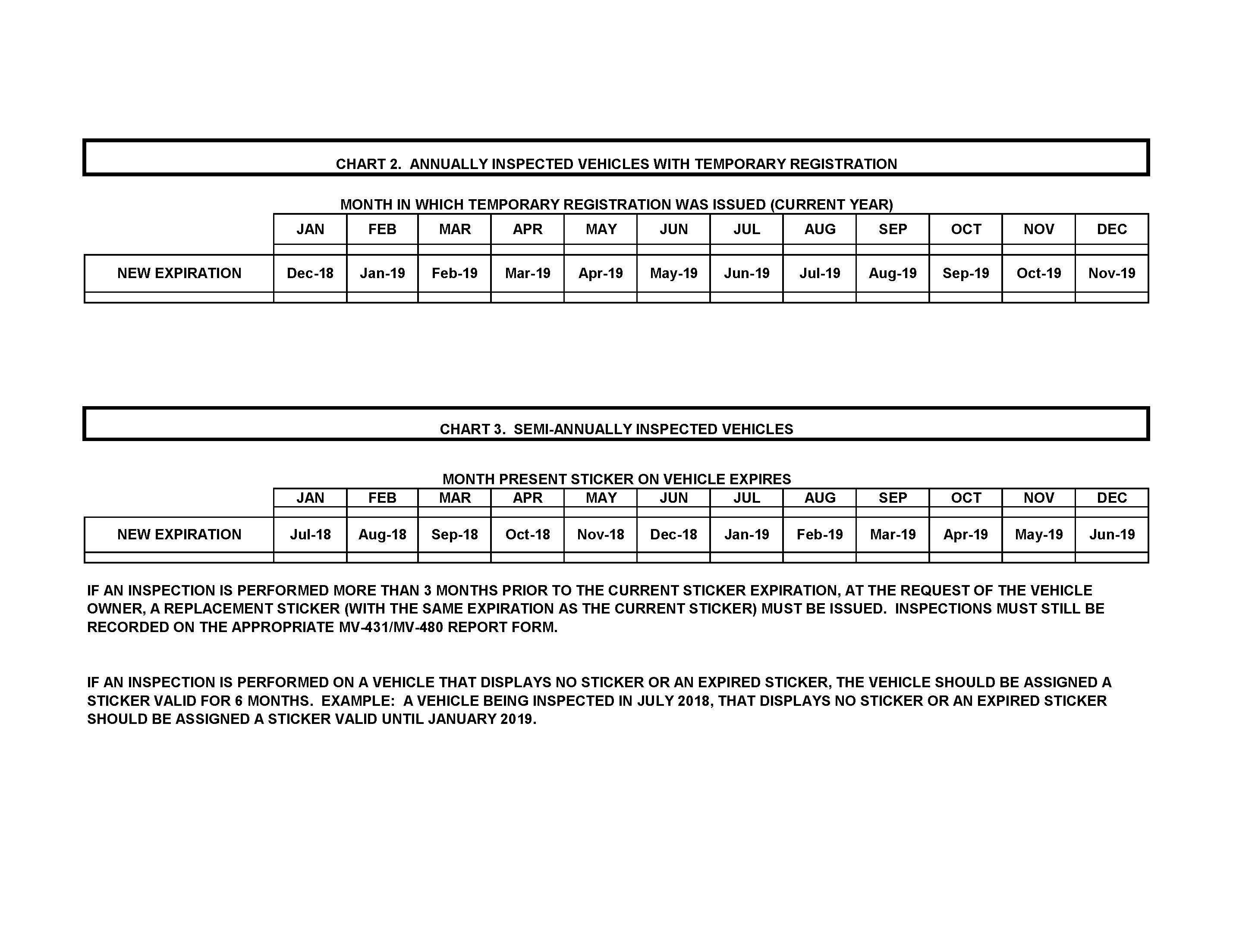 Safety Inspection Program Consumers For Certificate Of Inspection Template