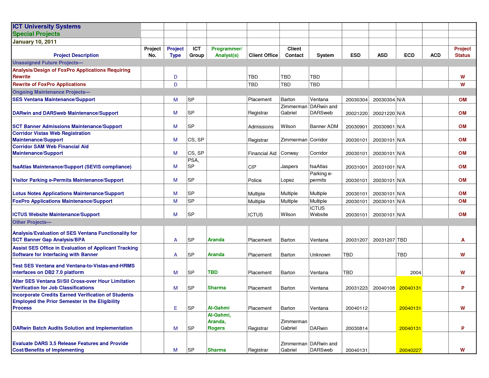 Sales Activity Tracking Spreadsheet Template Free Weekly Inside Bug Report Template Xls