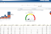 Sales Analysis Report Template | Tools | Report Template in Sales Analysis Report Template