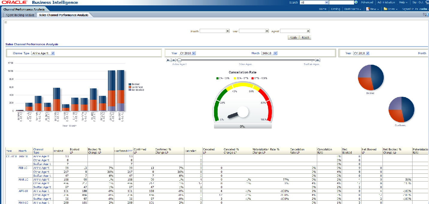 Sales Analysis Report Template | Tools | Report Template Within Trend Analysis Report Template