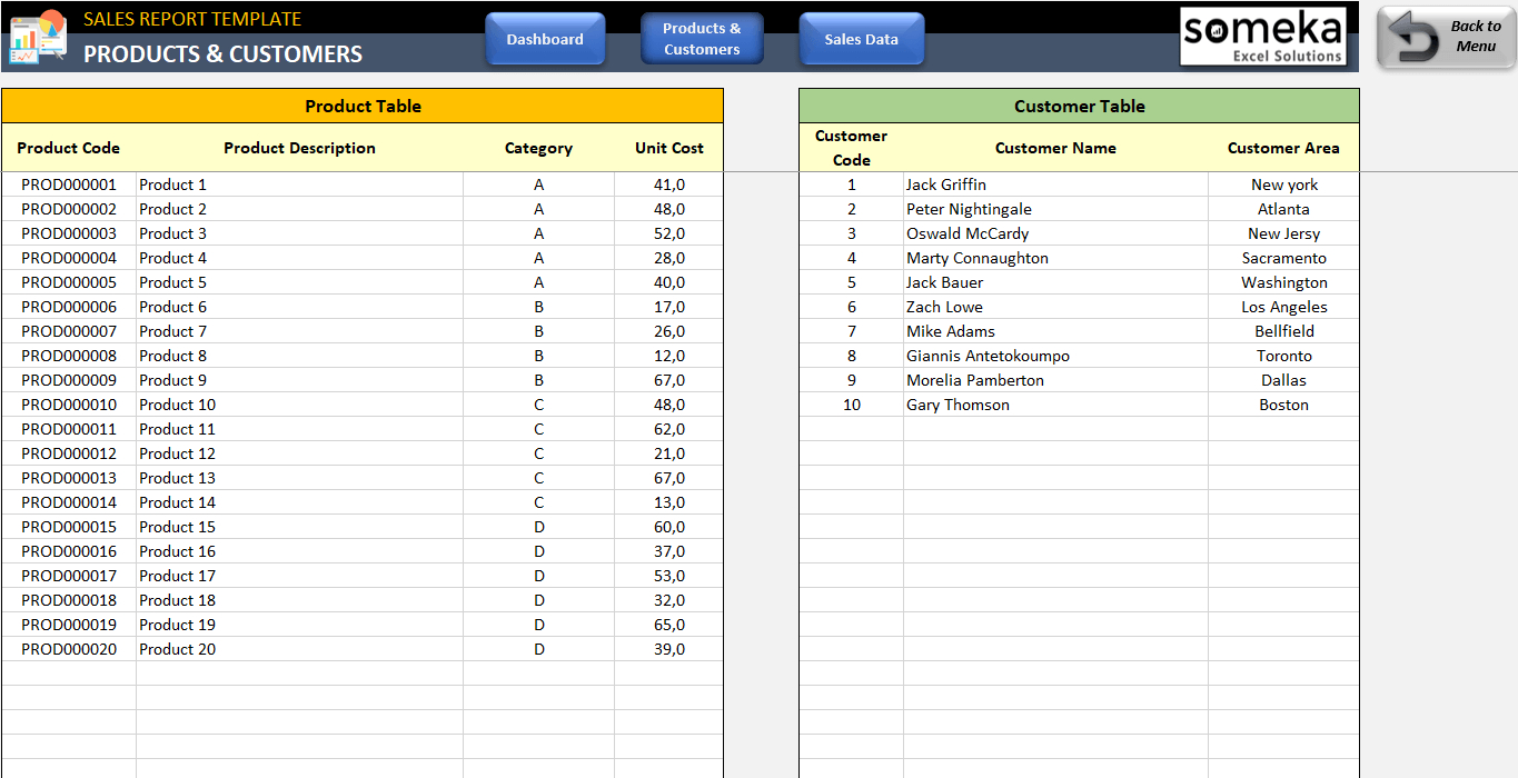 Sales Dashboard Template For Sales Management Report Template