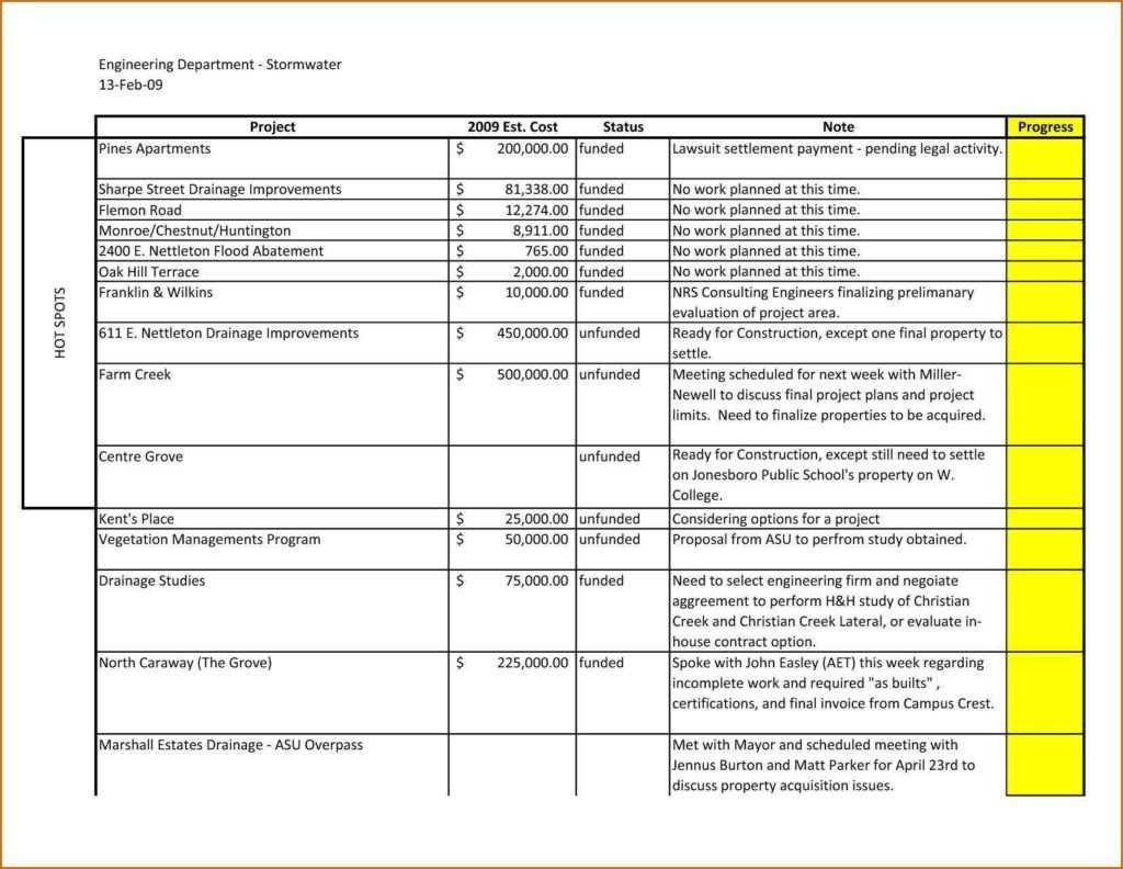 Sales Forecast Spreadsheet Example Template 12 Month Xls In Sales Activity Report Template Excel