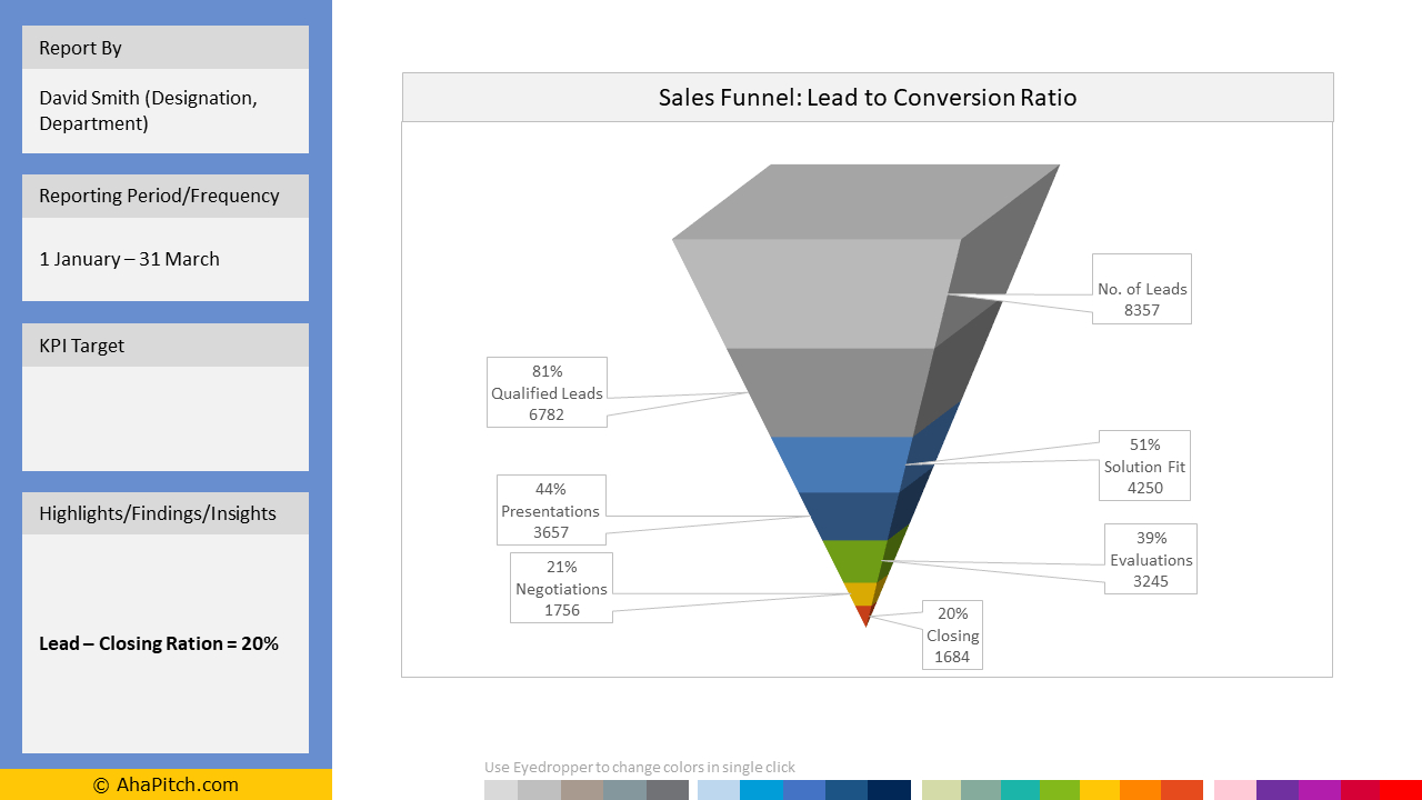 Sales Funnel Data Visualization With 7 Segments | Funnel Chart With Sales Funnel Report Template