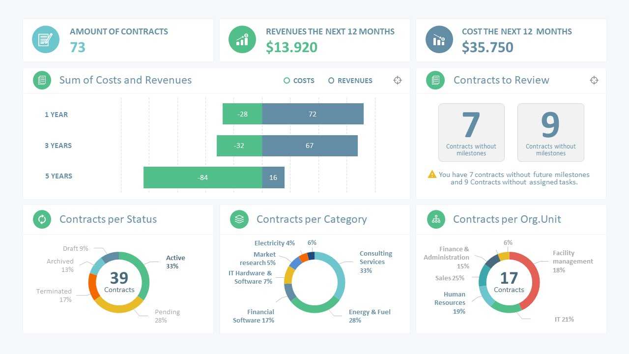 Sales Manager Powerpoint Dashboard Inside Powerpoint Dashboard Template Free