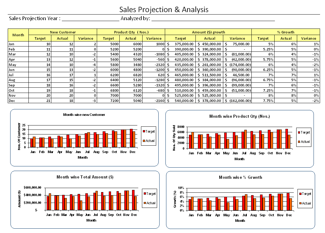 Sales Projection And Analysis – With Sales Analysis Report Template