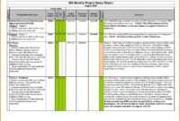 Sales Rep Customer Visit Report Template With Plus Example inside Sales Rep Visit Report Template