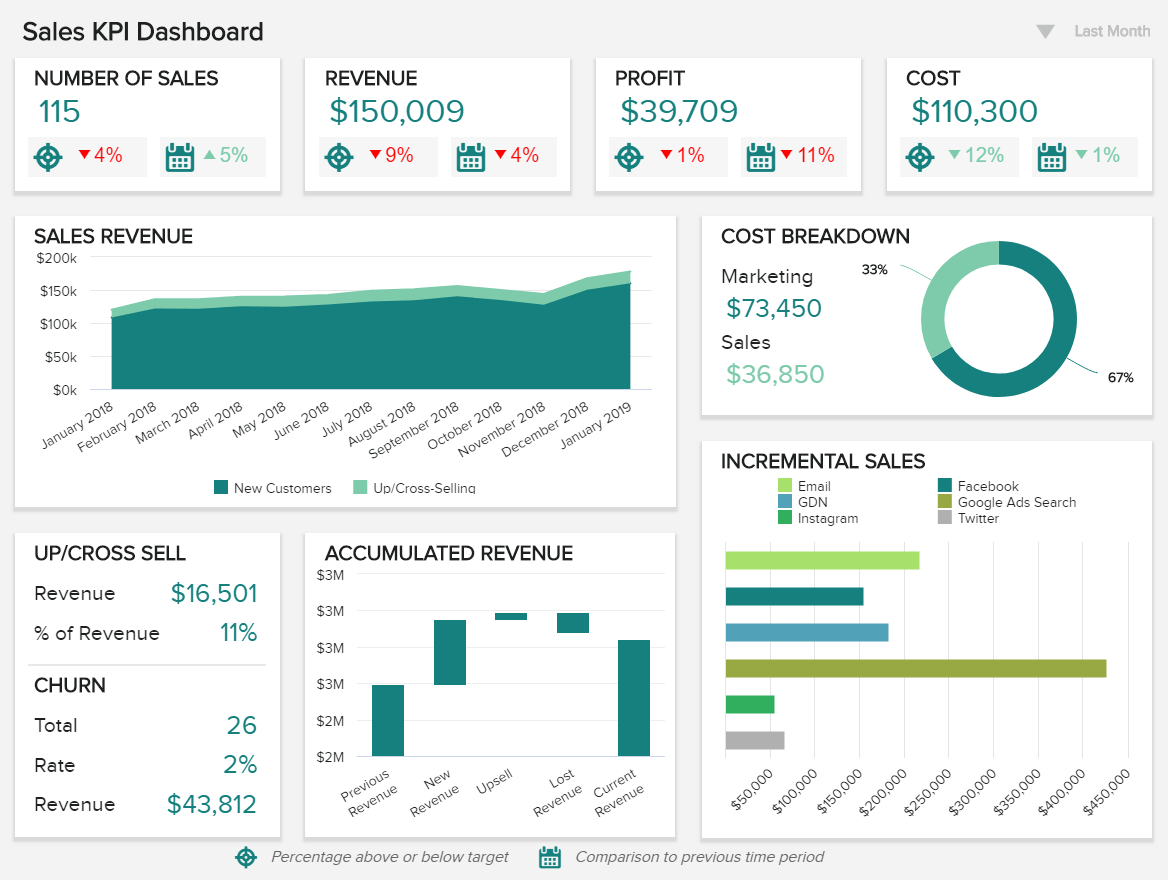 Sales Report Examples & Templates For Daily, Weekly, Monthly For Sales Representative Report Template