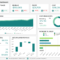 Sales Report Examples & Templates For Daily, Weekly, Monthly For Trend Analysis Report Template