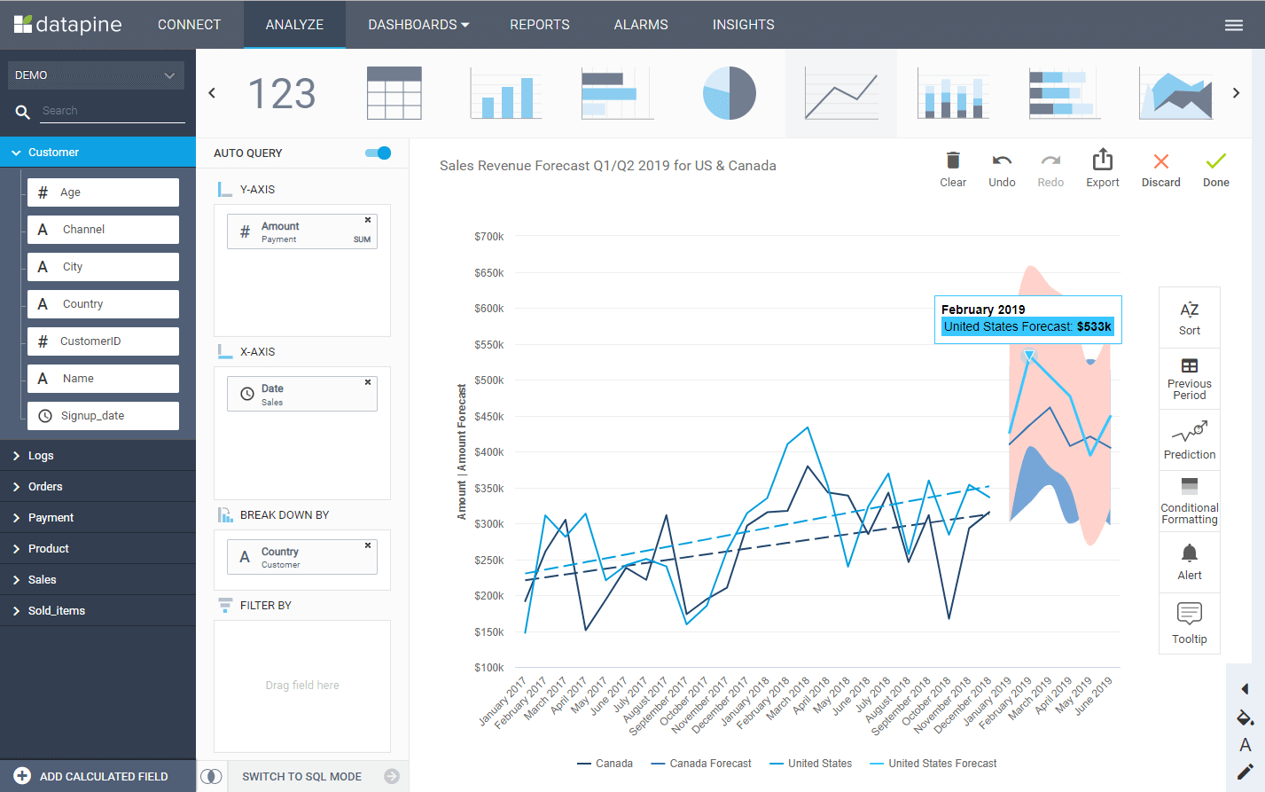 Sales Report Examples & Templates For Daily, Weekly, Monthly In Sales Analysis Report Template