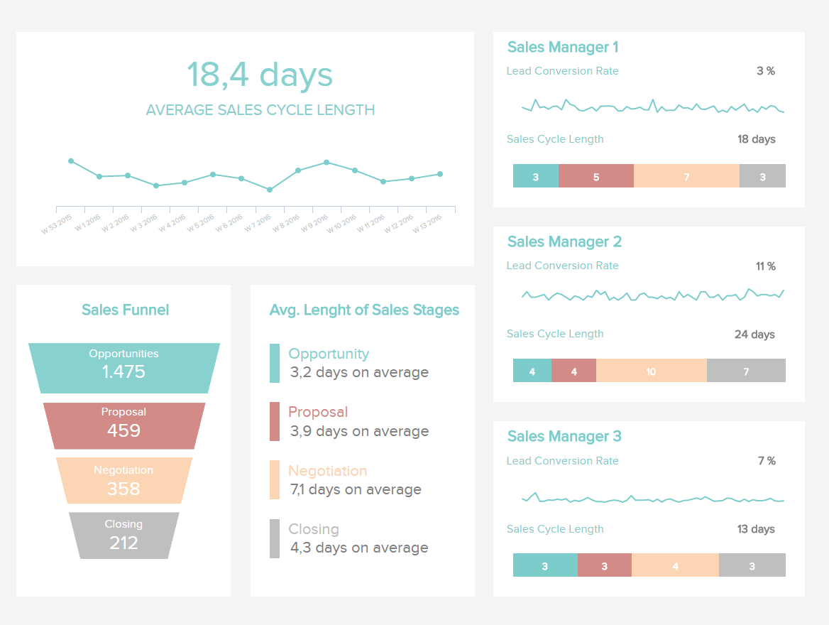 Sales Report Examples & Templates For Daily, Weekly, Monthly Pertaining To Sales Representative Report Template