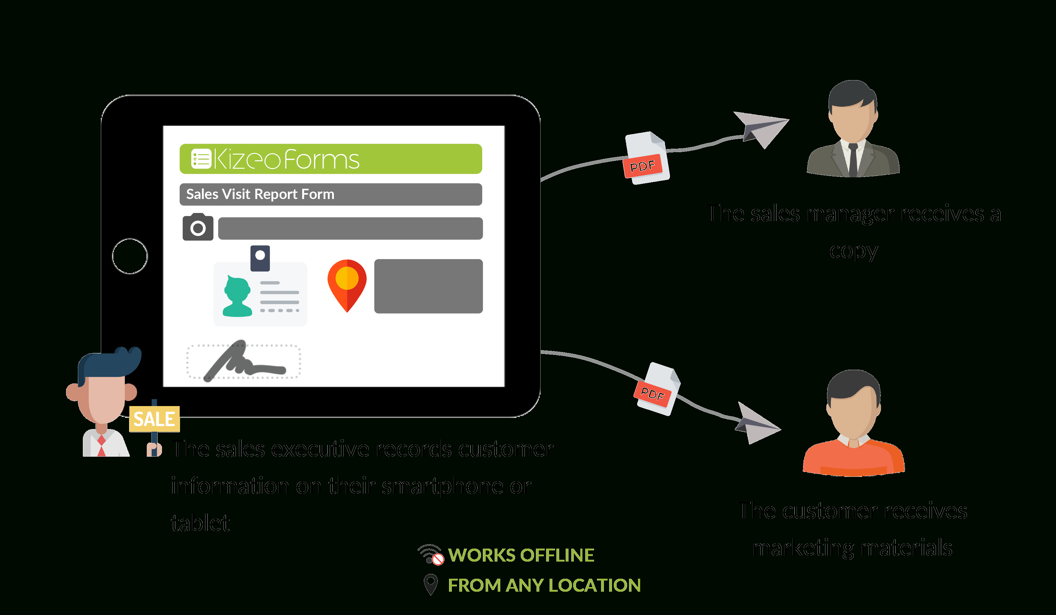 Sales Visit Reports Using Iphone, Ipad, Android Or Windows Pertaining To Sales Rep Visit Report Template