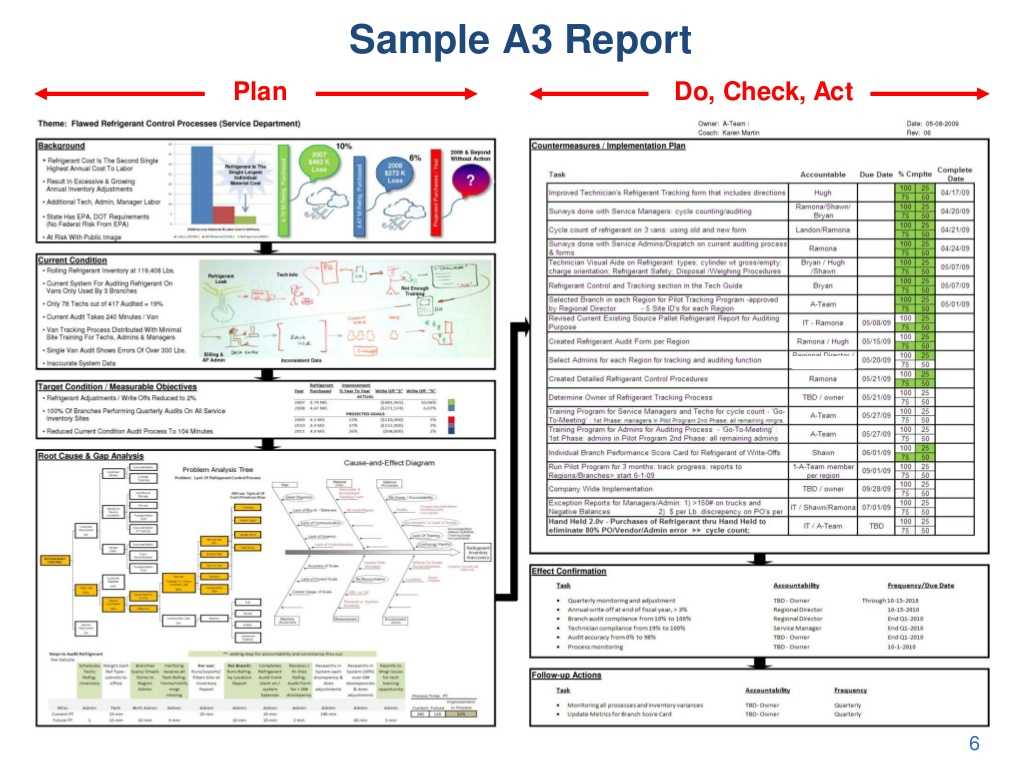 Sample A3 Report Plan Do, In A3 Report Template