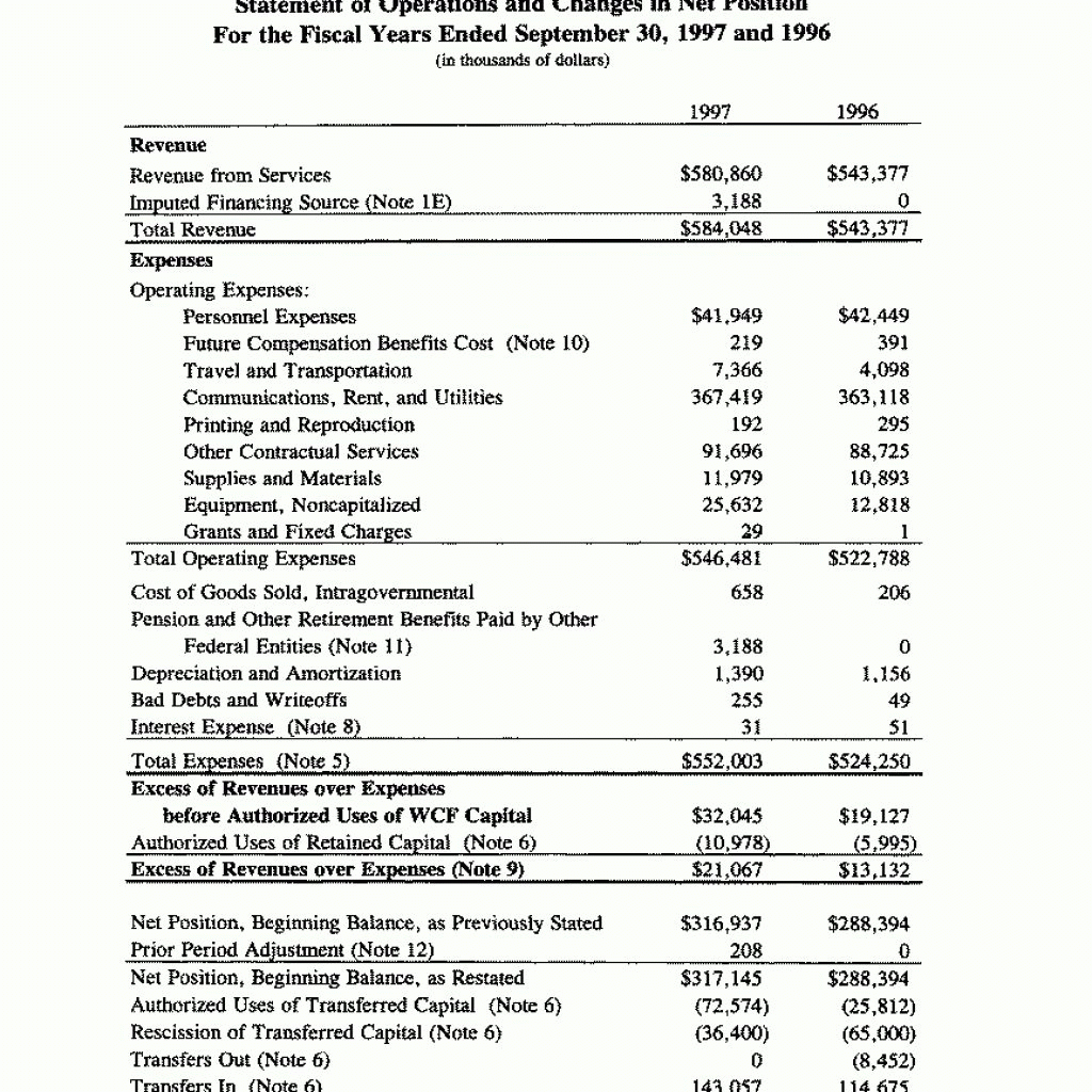 Sample Annual Financial Report Format Project Statement Regarding Credit Analysis Report Template