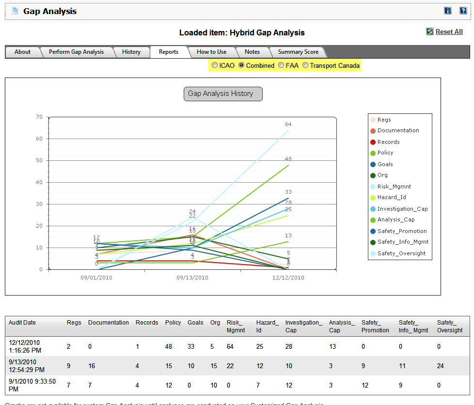 Sample, Example & Format Templates: Quotes About Gap Within Gap Analysis Report Template Free