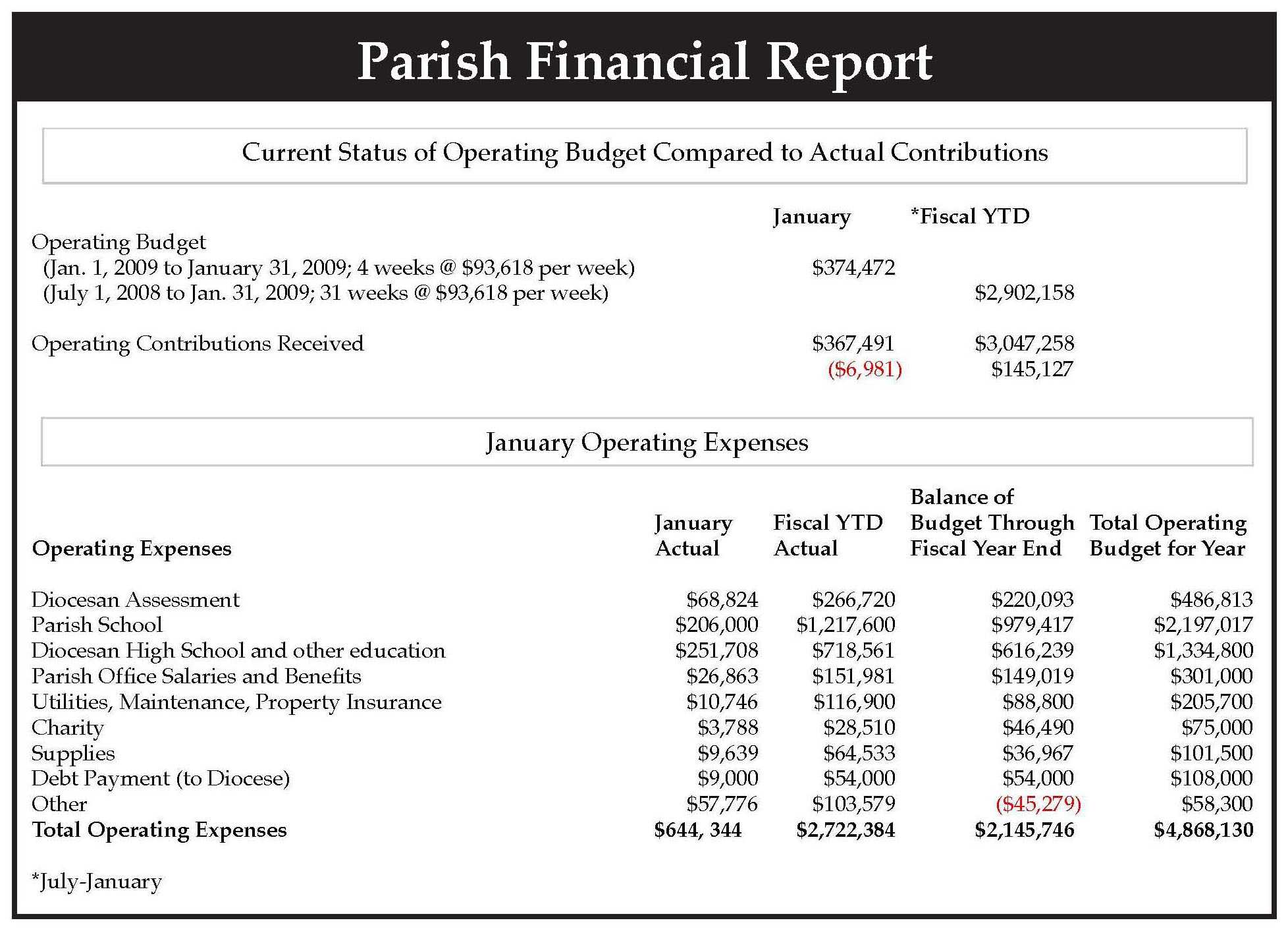 Sample Financial Reports In Excel Report Analysis Example Inside Excel Financial Report Templates