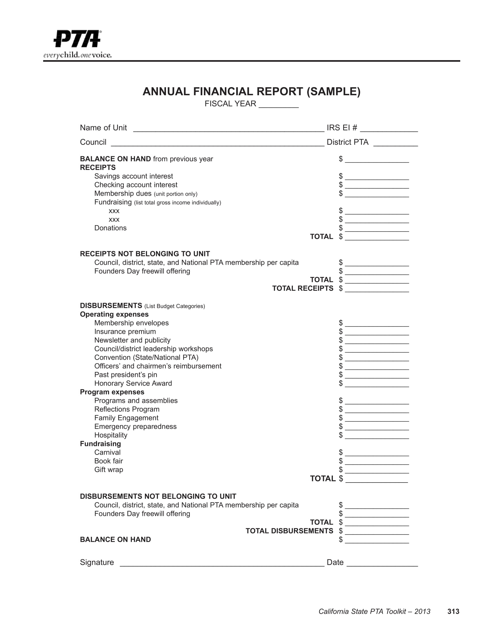 Sample Financial Reports Report Templates Analysis With Fundraising Report Template