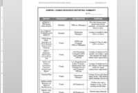 Sample Hr Audit Report Template - Atlantaauctionco with regard to Sample Hr Audit Report Template