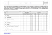 Sample Internal Audit Report Template Call Center Floor with regard to Data Center Audit Report Template