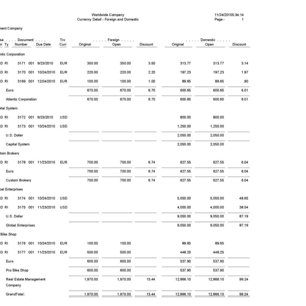 Sample Of Accounts Receivable Report And Accounts Receivable Regarding Accounts Receivable Report Template