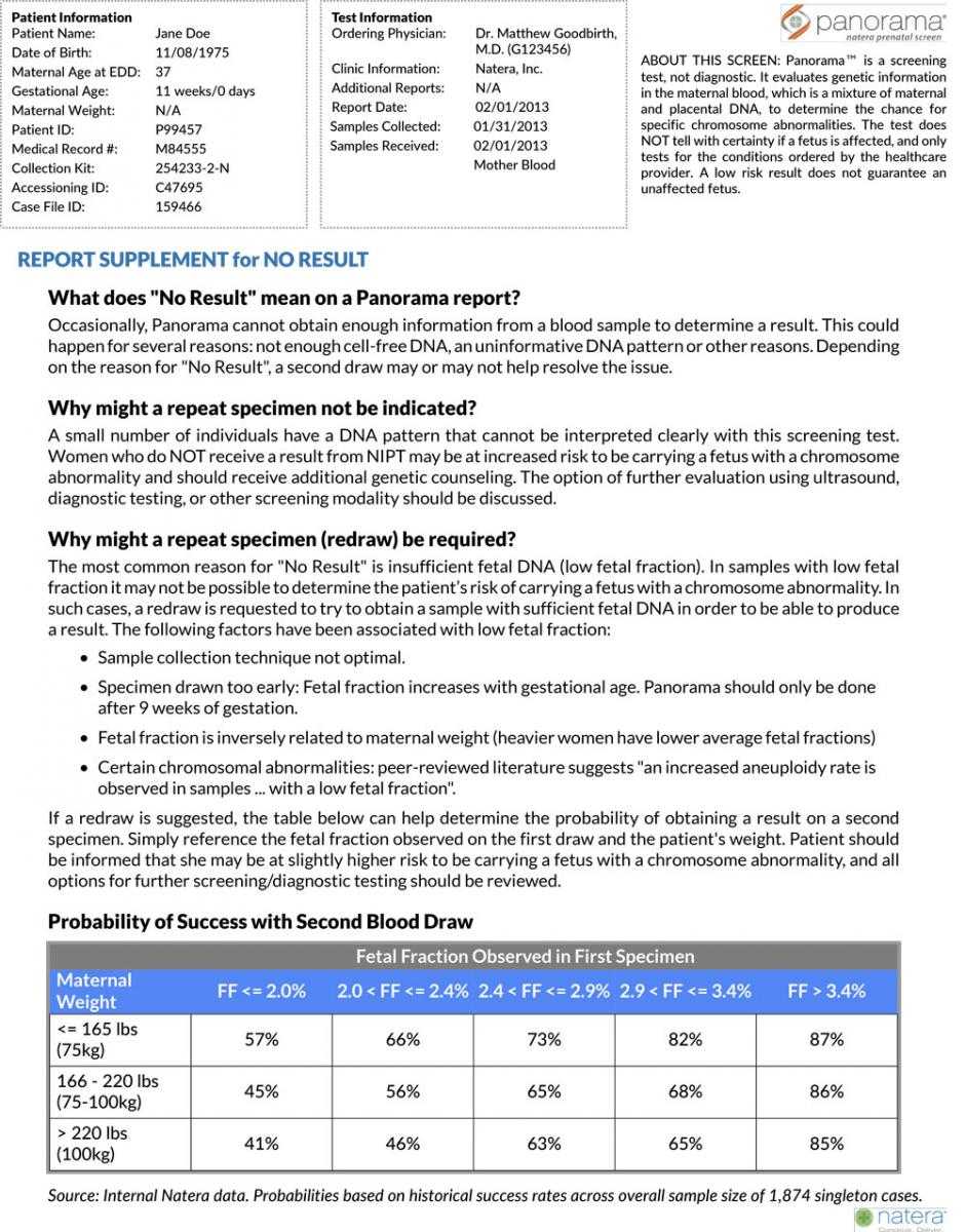 Sample Report Examples For Panorama With Dr Test Report Template