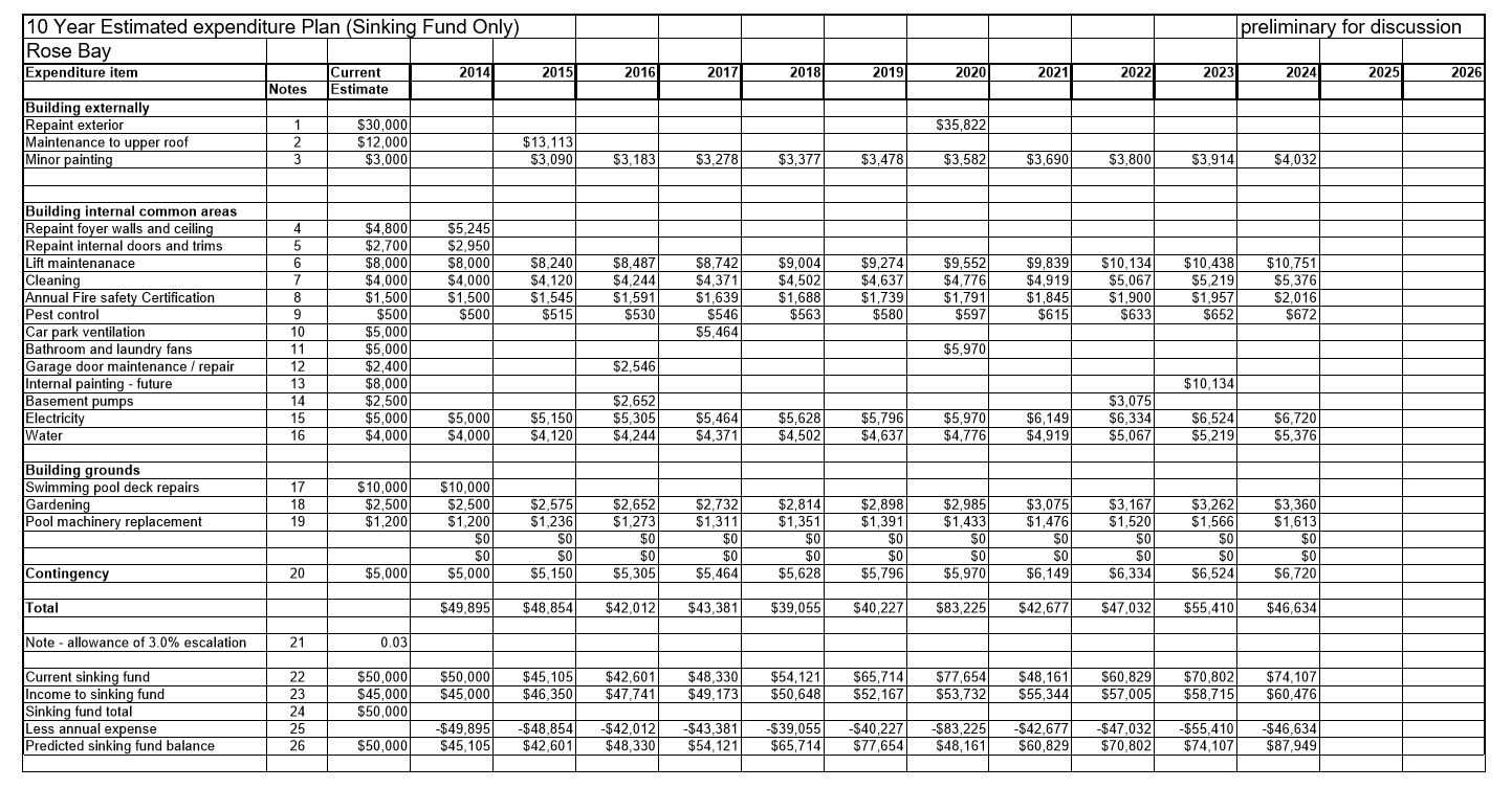 Sample Reports – Advanced Building Inspections Regarding Pre Purchase Building Inspection Report Template