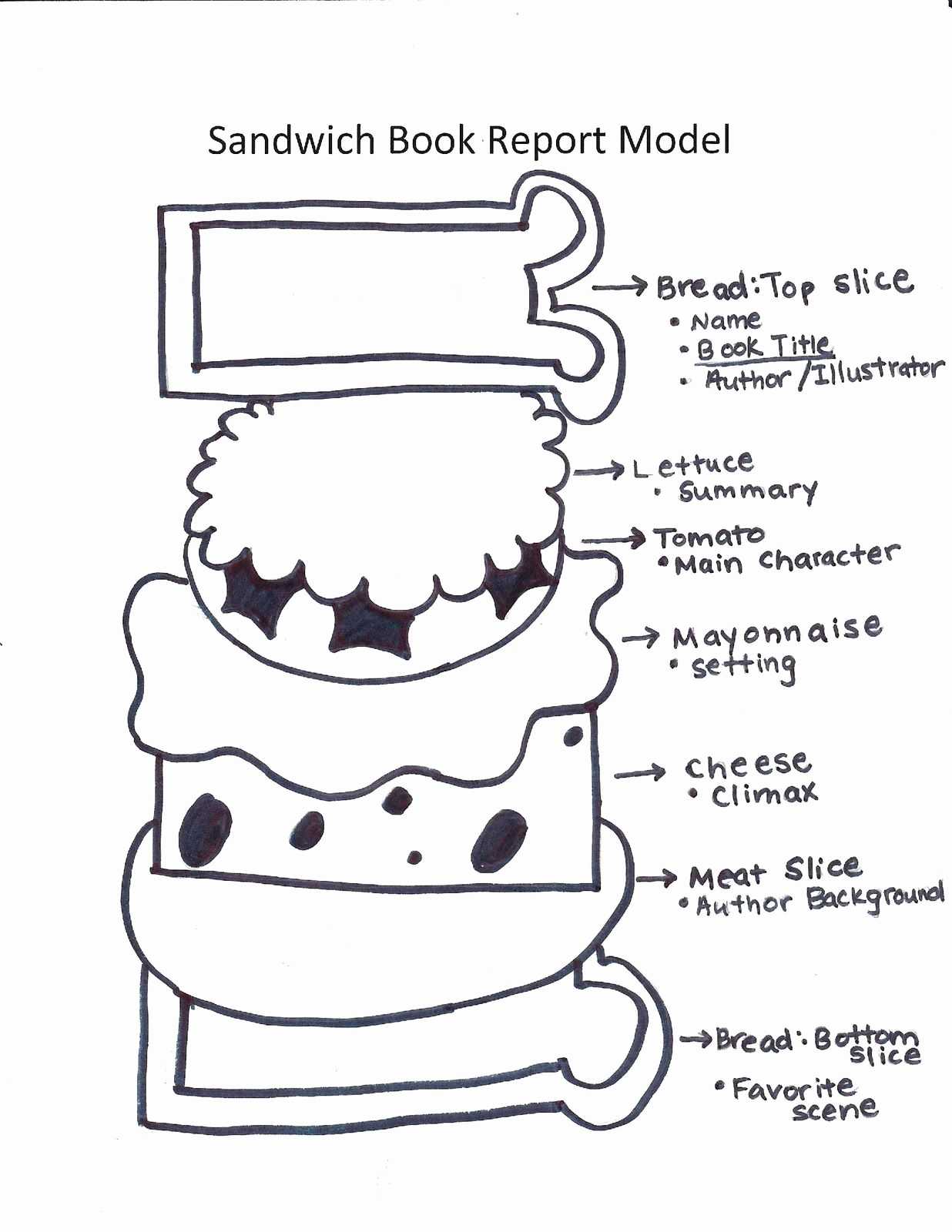 Sandwich Book Report Printable Template Free Or Fourth Grade Within Sandwich Book Report Template