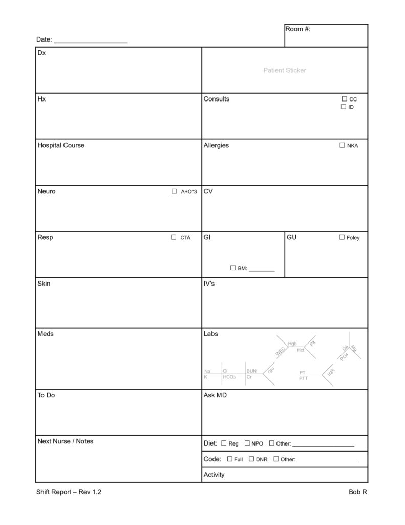 Sbar Nursing Report Sheet Template | Photos Images Ideas Inside Nurse Report Template