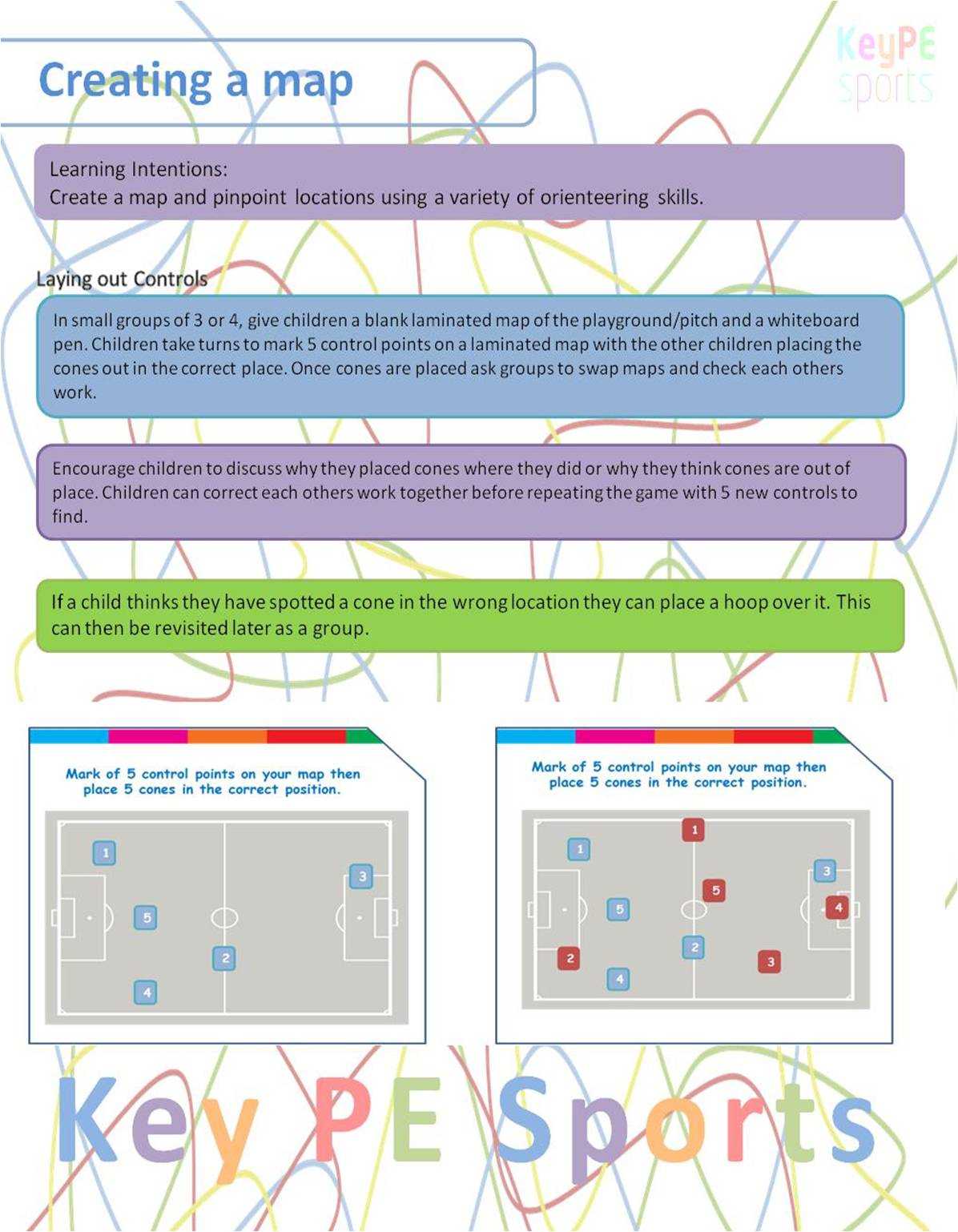 Scheme Of Work, High Quality Pe Schemes Of Work With Regard To Blank Scheme Of Work Template