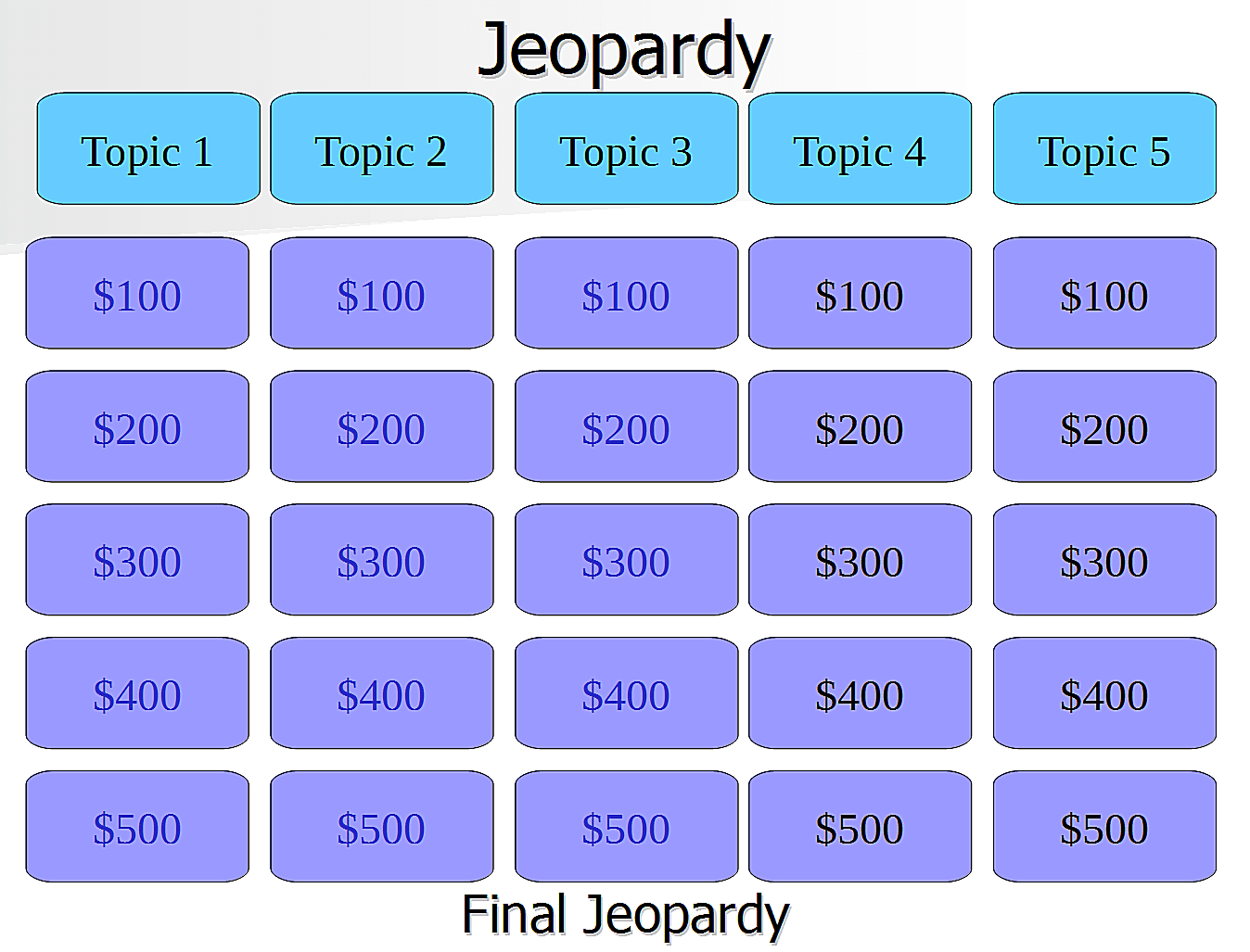 Score Powerpoint Template Net Promoter Free Scoreboard Within Jeopardy Powerpoint Template With Score