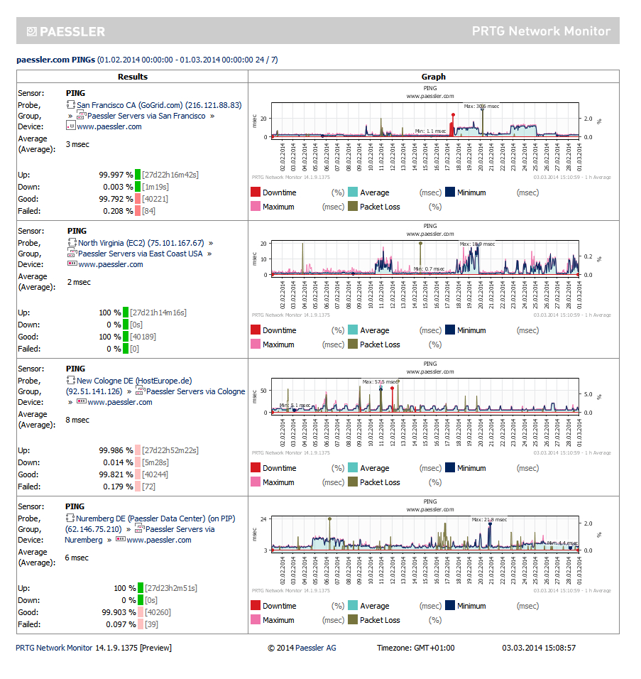 Screenshots Of The Network Monitor Tool Prtg. For Prtg Report Templates