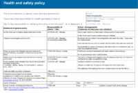 Security Assessment: Physical Security Assessment Report within Physical Security Risk Assessment Report Template