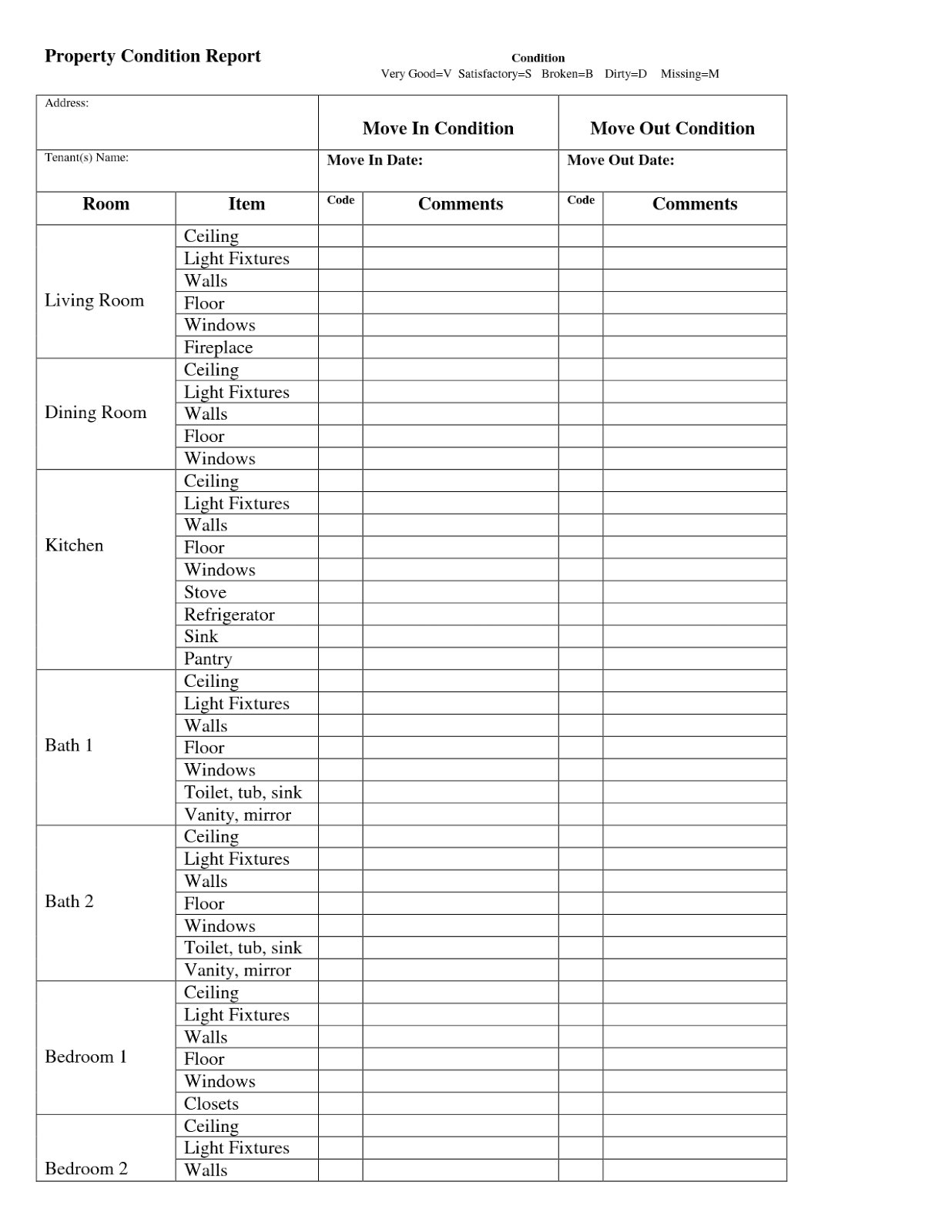 Security Assessment: Residential Security Assessment Checklist Pertaining To Property Condition Assessment Report Template