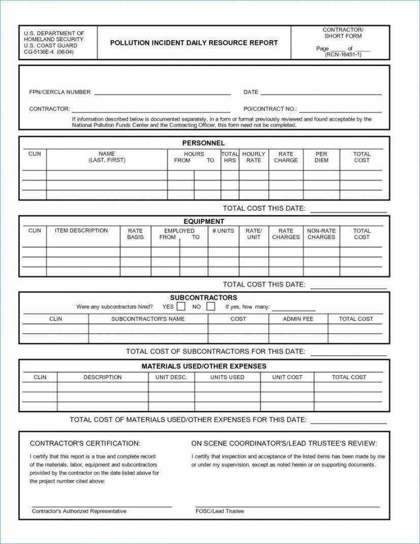 Security Officer Daily Activity Report Template For Daily Activity Report Template