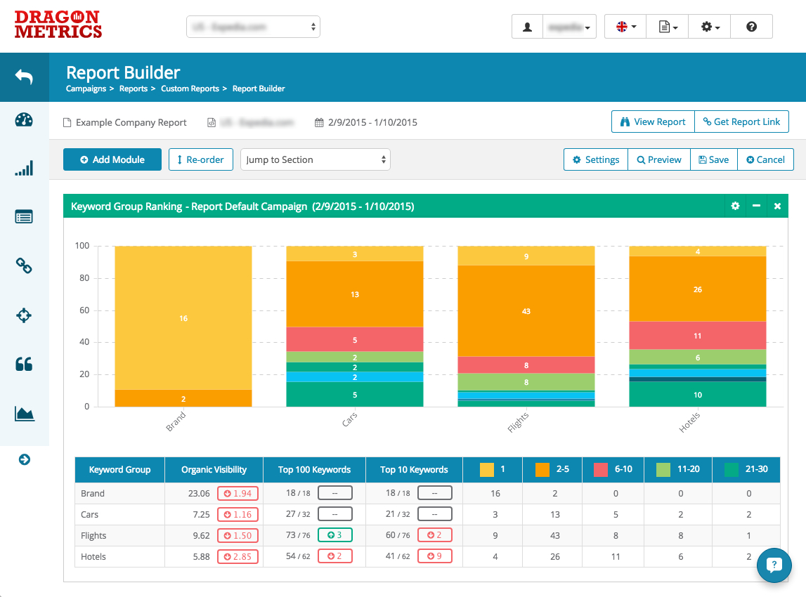 Seo Reporting Just Got A Lot Easier – New Custom Report Regarding Report Builder Templates