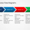 Simple Chevron Process Flow Diagram For Powerpoint With Regard To Powerpoint Chevron Template