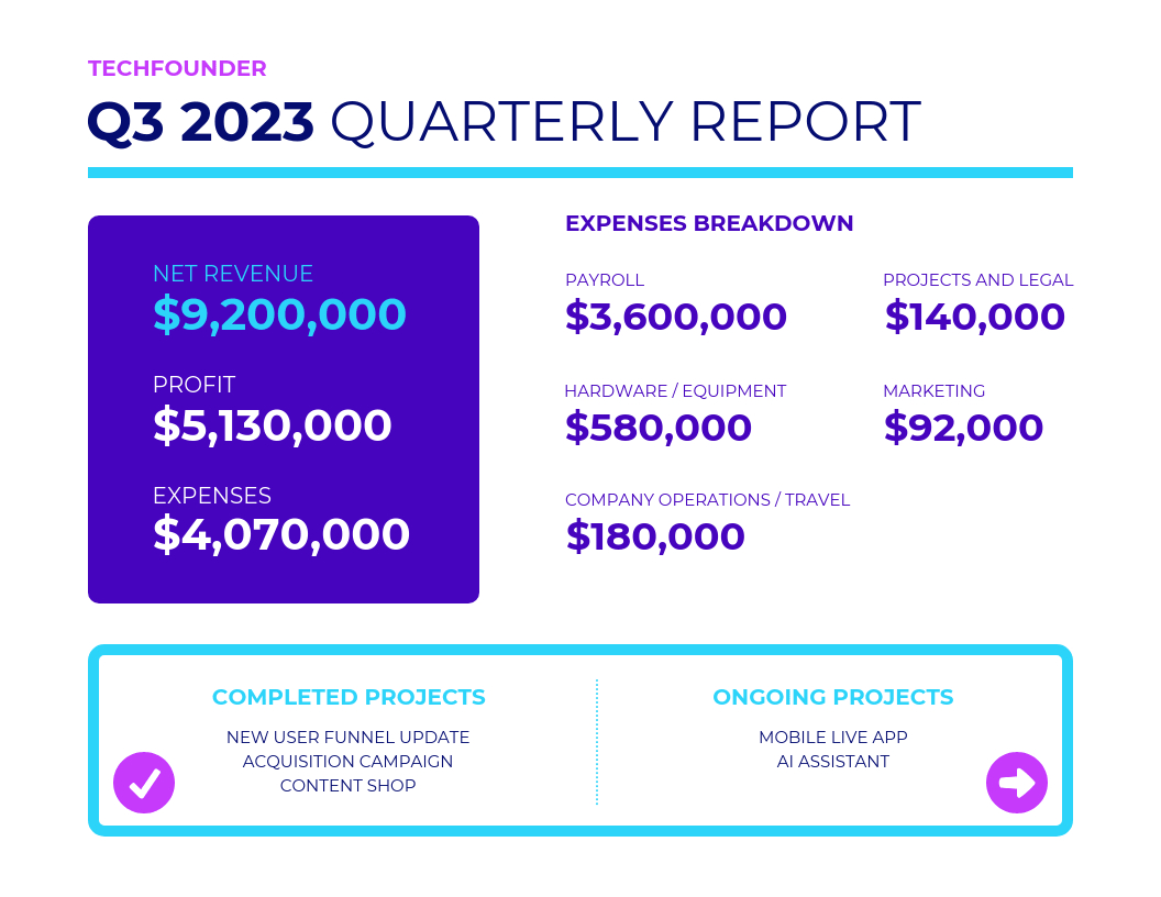 Simple Quarterly Report Template Template – Venngage With Regard To Simple Project Report Template