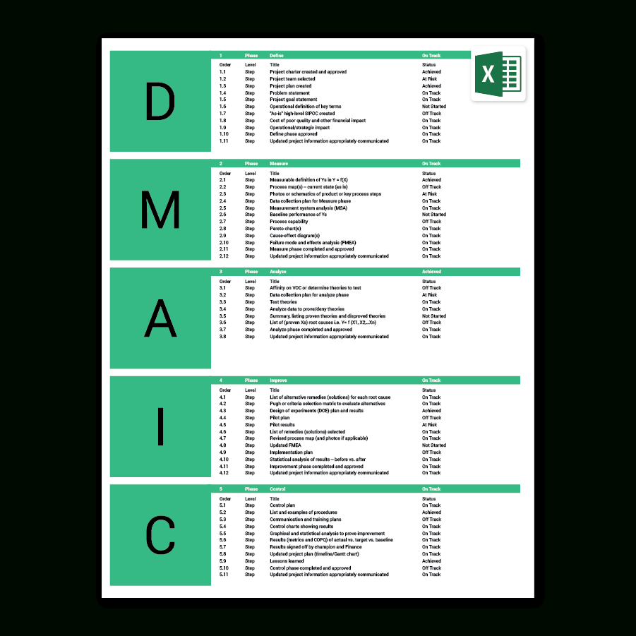 Six Sigma Excel Template | Dmaic | Process Improvement With Dmaic Report Template