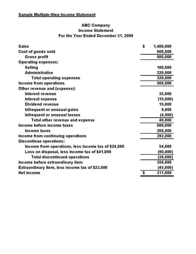 Small Business Financial Statement Template Statements Intended For Quarterly Report Template Small Business