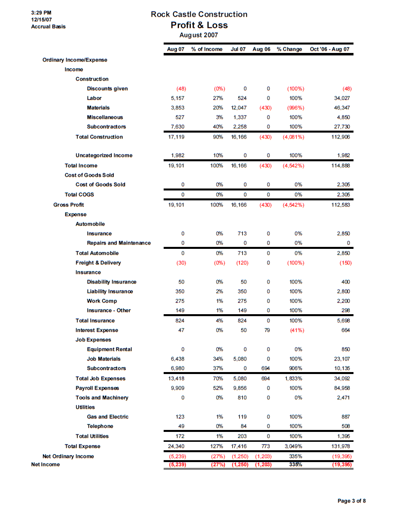 Small Business Monthly Financial Reporting Package Explained In Monthly Financial Report Template