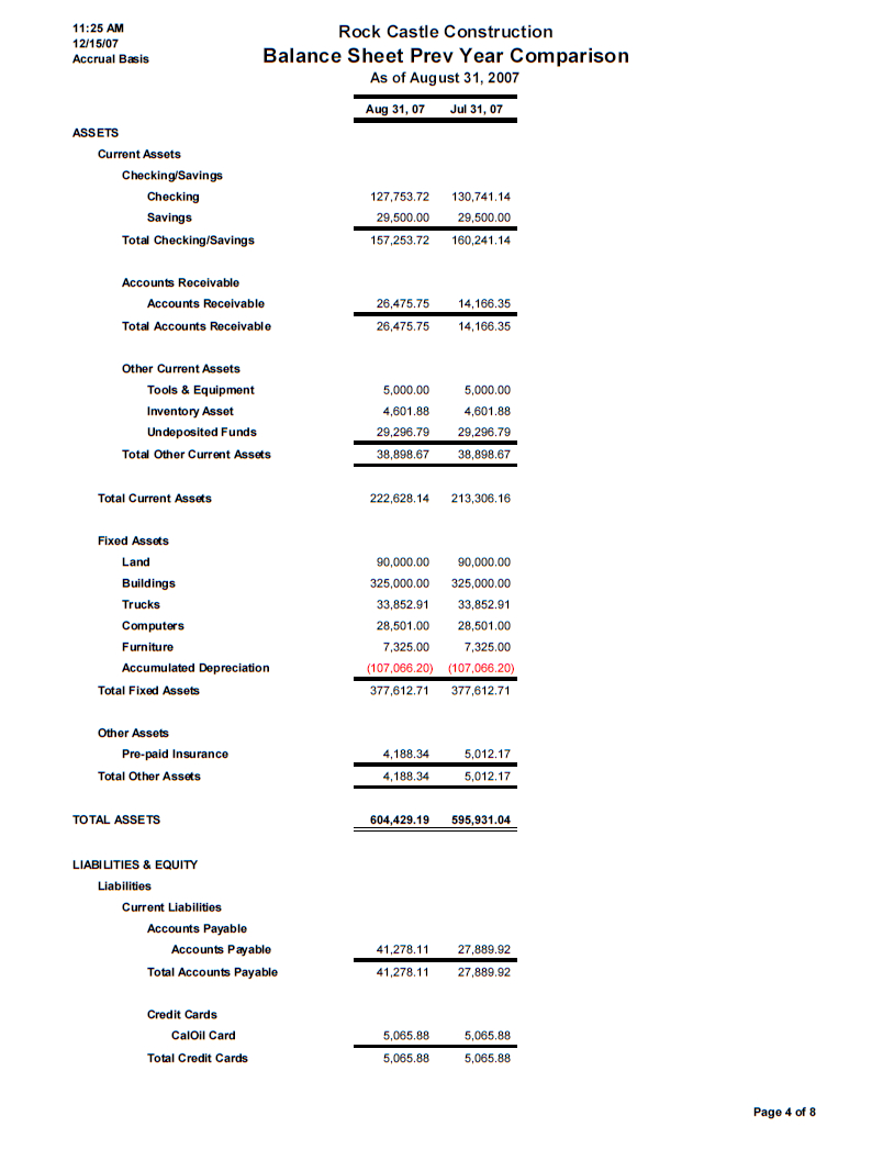 Small Business Monthly Financial Reporting Package Explained Intended For Monthly Financial Report Template