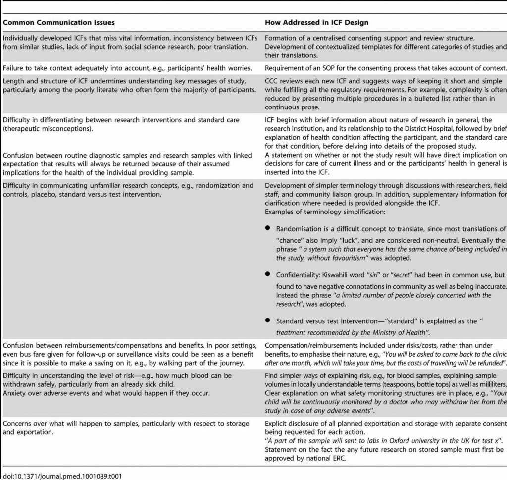 Soc 2 Report Sample Type 1 Example Ssae 16 Excel Template Intended For Ssae 16 Report Template