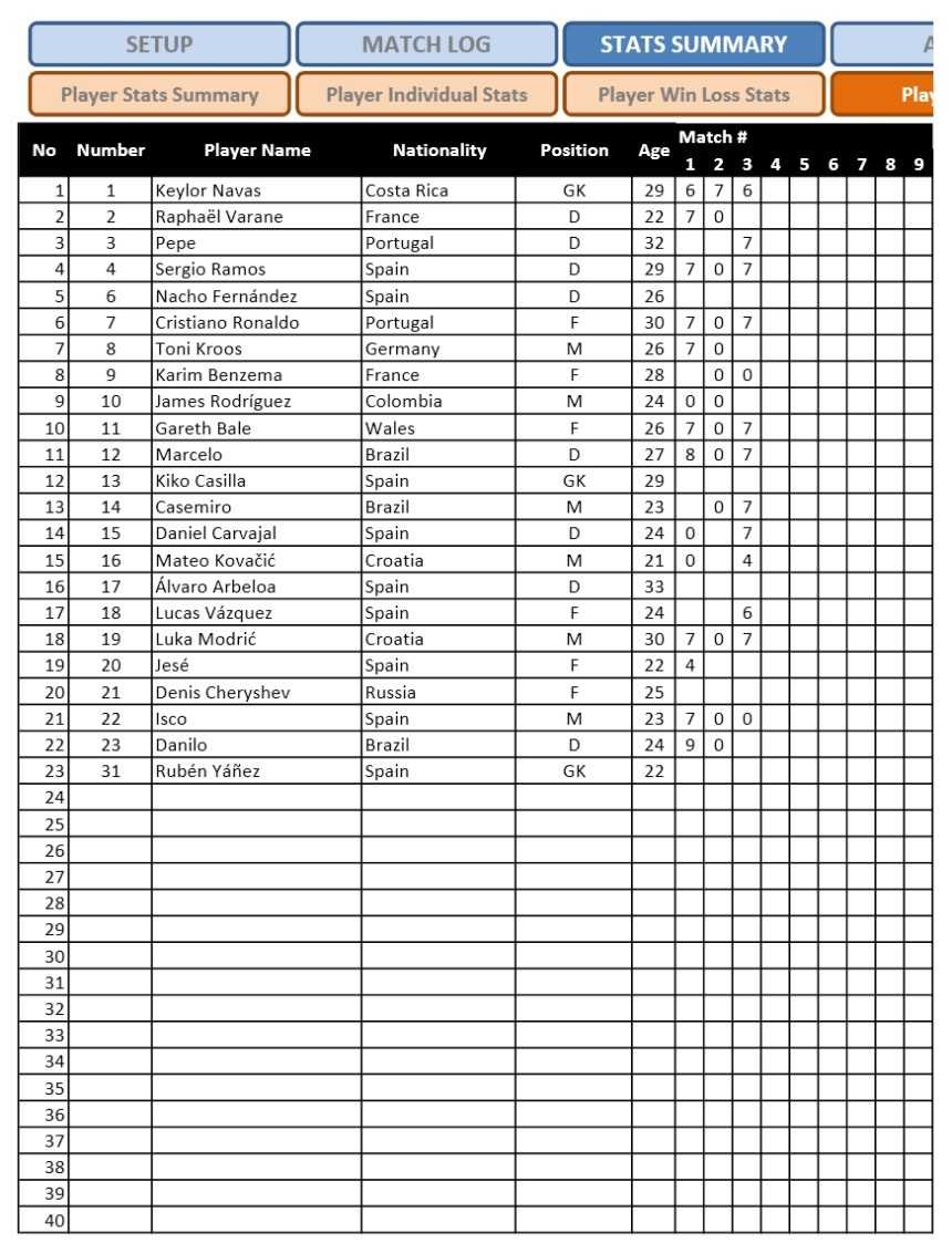 Soccer Team Stats Tracker » Exceltemplate Within Soccer Referee Game Card Template