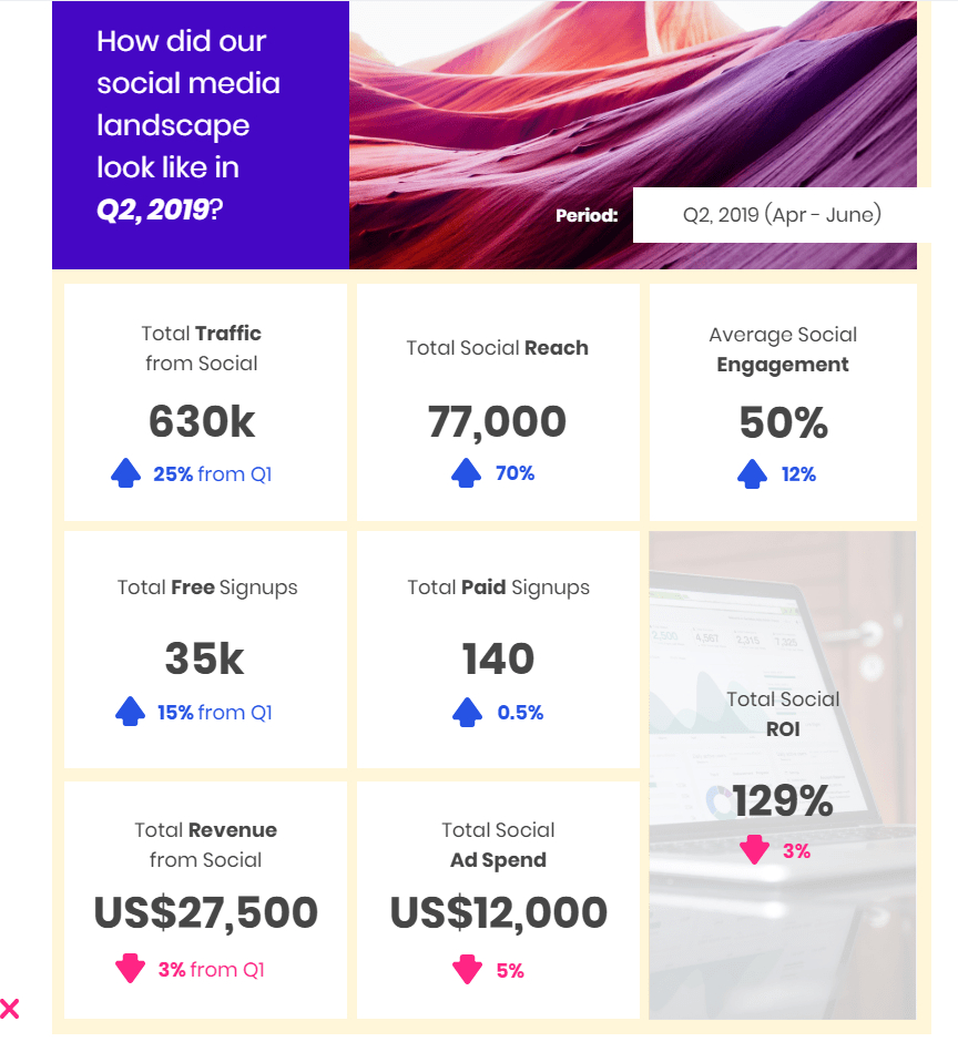 Social Media Marketing: How To Create Impactful Reports Inside Wrap Up Report Template