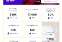 Social Media Marketing: How To Create Impactful Reports pertaining to Social Media Marketing Report Template