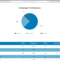 Social Media Report Template | Reportgarden In Weekly Social Media Report Template