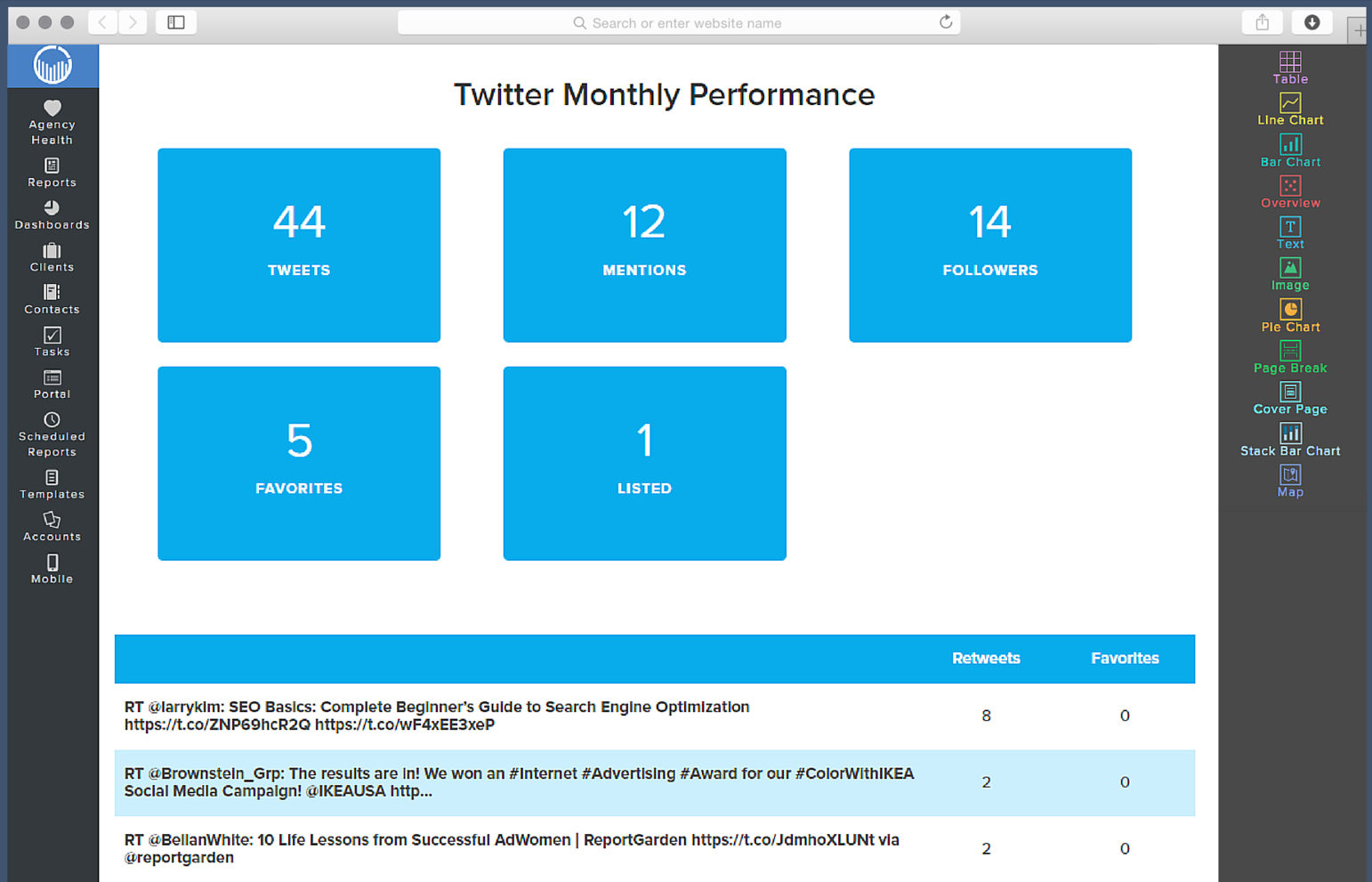 Social Media Report Template | Reportgarden Throughout Weekly Social Media Report Template